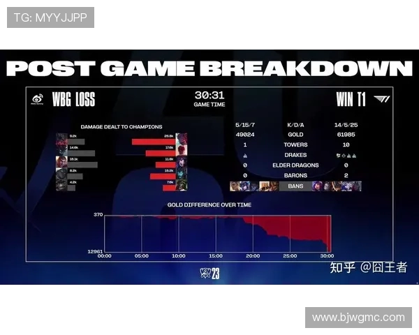 Faker中路绝对统治力分析：从操作技巧到战略布局的深度剖析