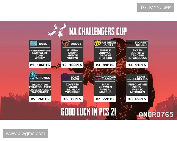 Soniqs绝地求生战队强势崛起再掀全球电竞巅峰热血风暴